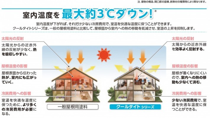 クールタイト