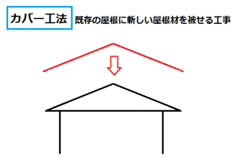 カバー工法とは