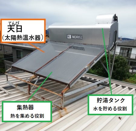 熊本店発・エコ商品の太陽熱温水器（天日）｜屋根に使用していない 