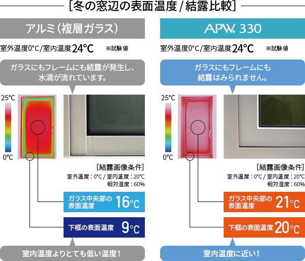 YKK AP APWシリーズ冬