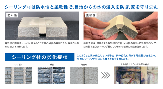 アステックシール2000