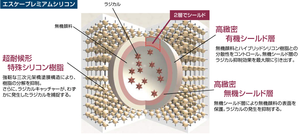 エスケープレミアムシリコン