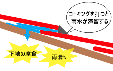 コロニアルにコーキングを打った場合