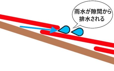 コロニアルに隙間が開いている場合