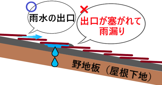 瓦の下にコーキングを打ってはいけない理由