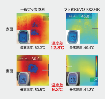 フッ素REVO1000-IR