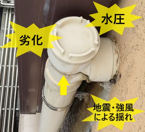 劣化や揺れ、水圧により竪樋に亀裂が入った可能性
