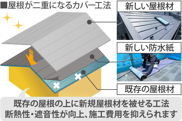 熊本市｜屋根カバー工法とは？費用・工事の流れと施工事例を屋根専門店が解説