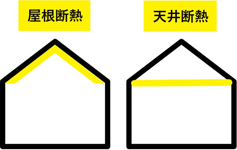 熊本市南区｜リピーター様より断熱リフォームのご相談！屋根断熱と天井断熱の違いって？