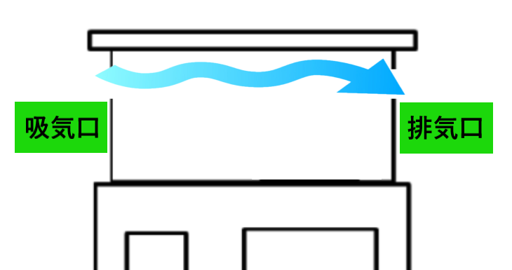 屋根裏換気システムの仕組み