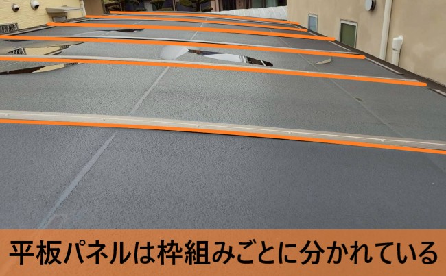平板パネルは枠組みごとに分かれている