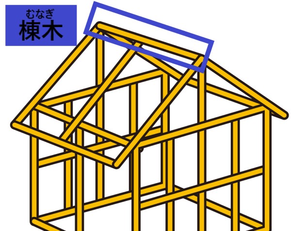 棟木