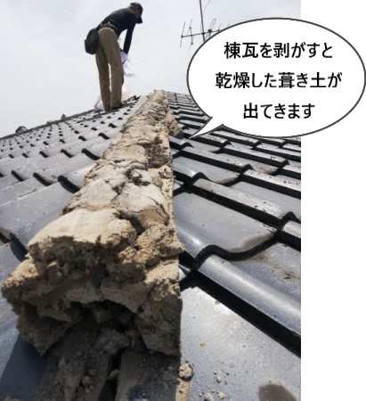 棟瓦を剥がすと乾燥した葺き土が出てきます