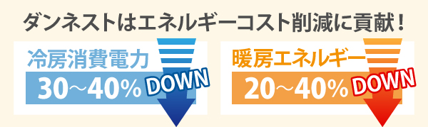 ダンネストはエネルギーコスト削減に貢献!