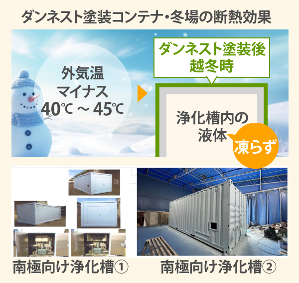 ダンネスト塗装コンテナ・冬場の断熱効果
